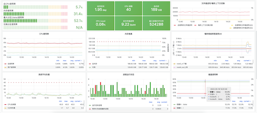 系统监控